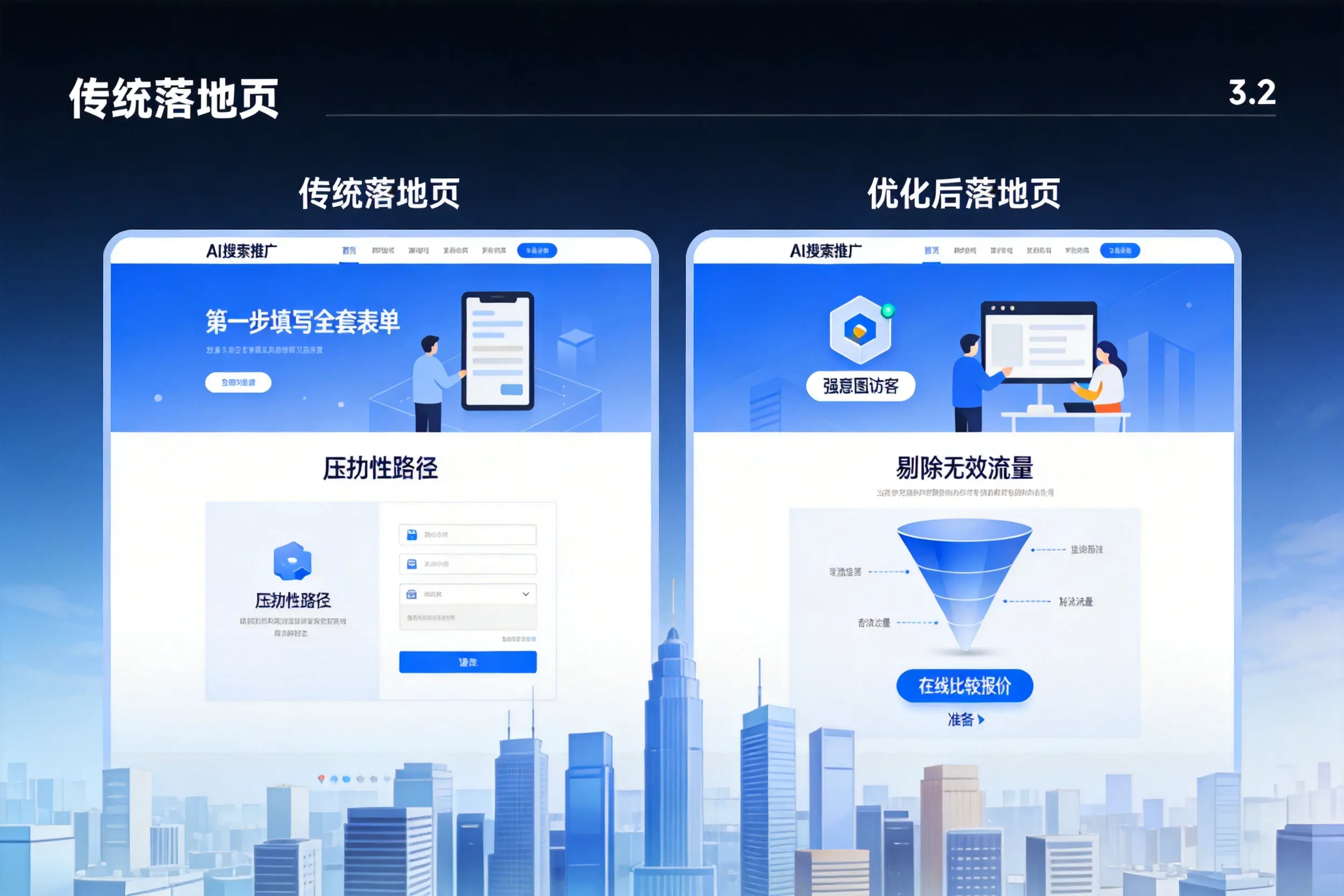 AI搜索推广落地页转化低？六安企业优化方法详解