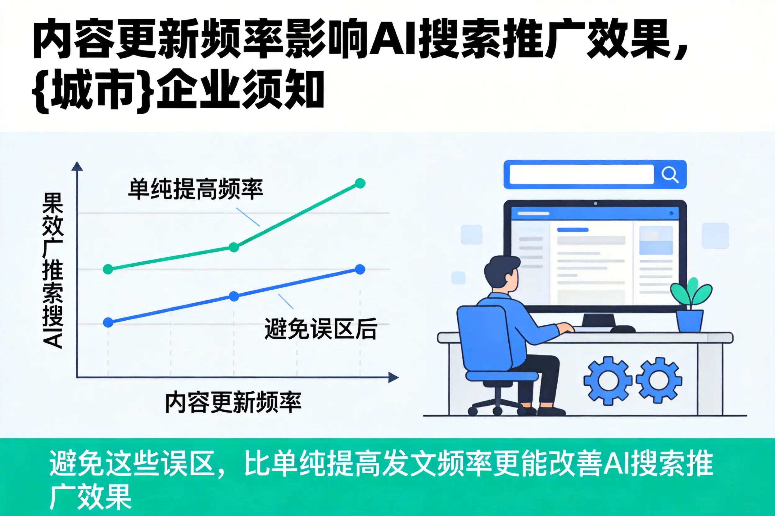 内容更新频率影响AI搜索推广效果,六安企业须知