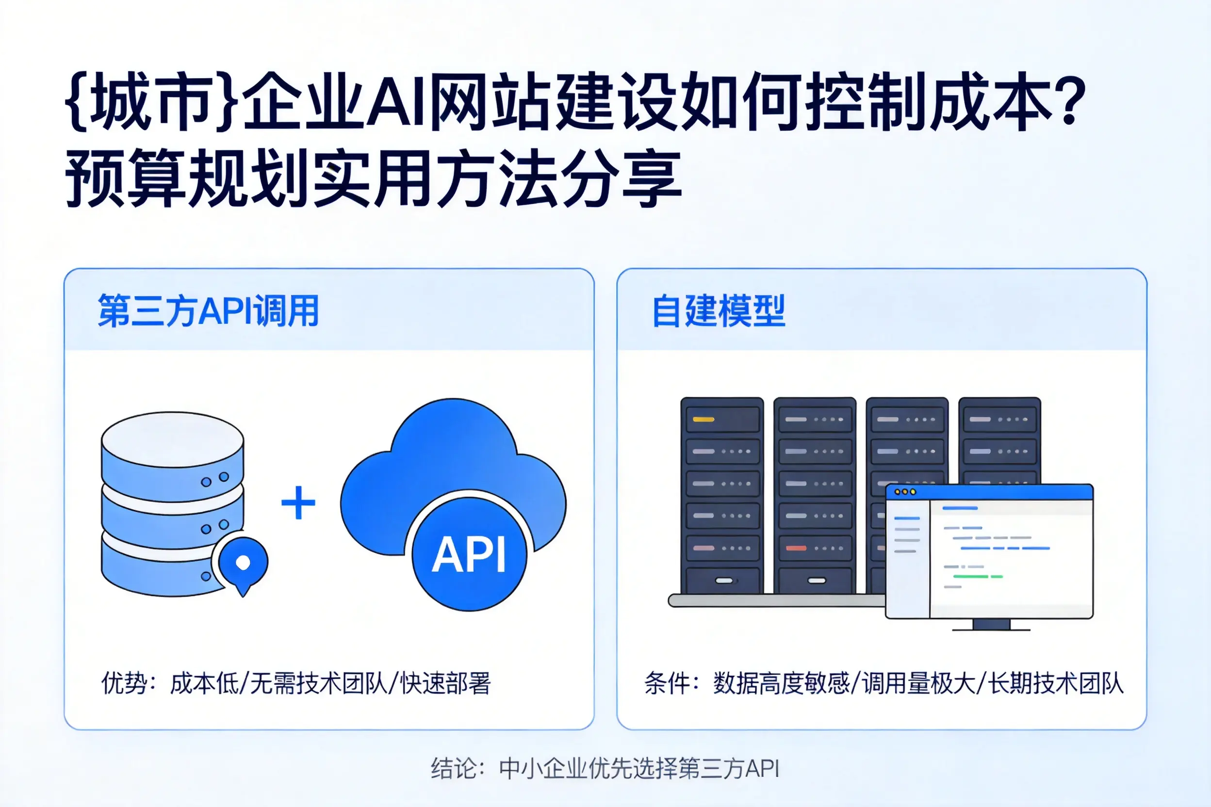 六安企业AI网站建设如何控制成本？预算规划实用方法分享