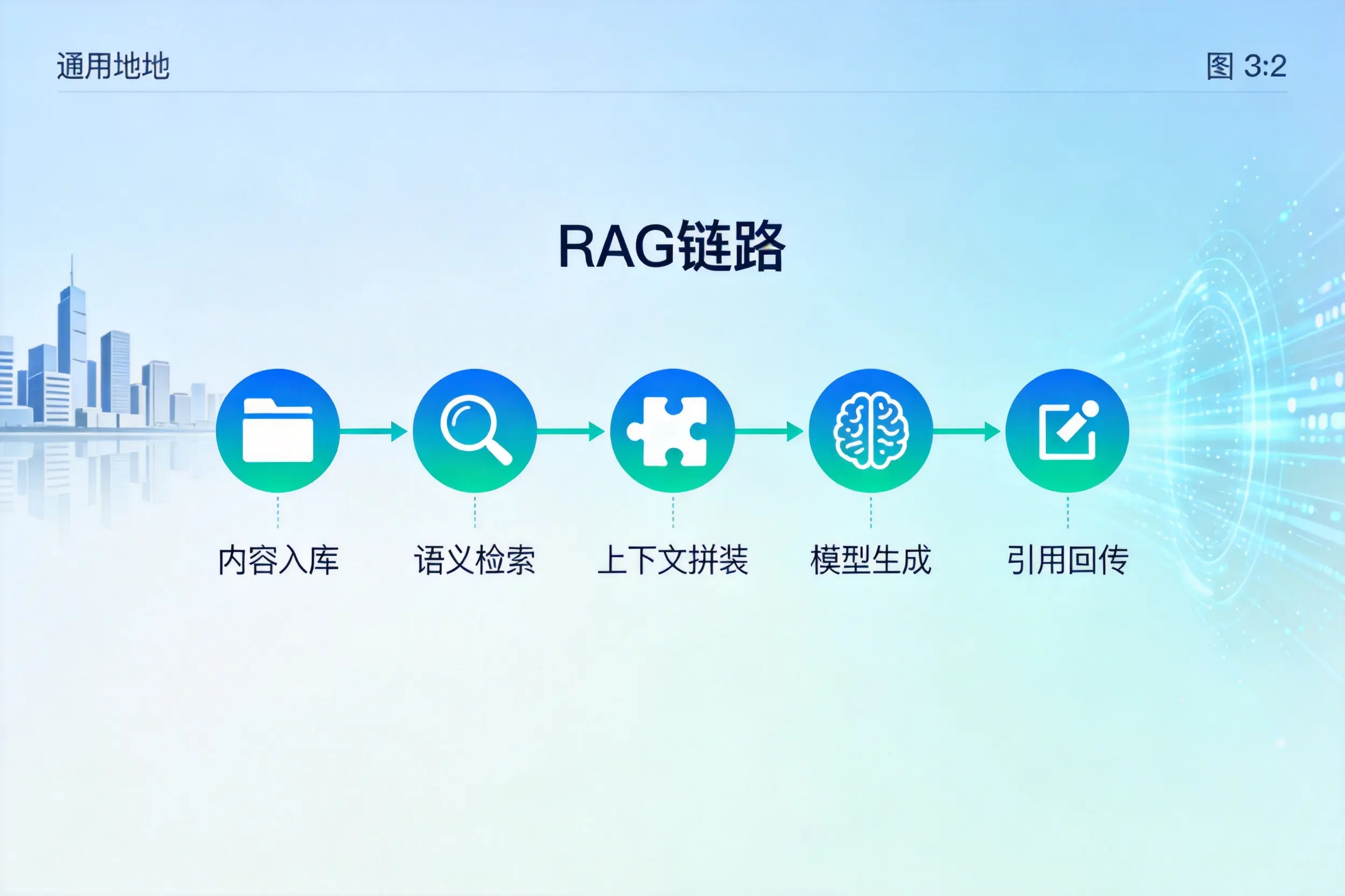 手把手教你六安AI网站建设：搭建智能官网的完整教程