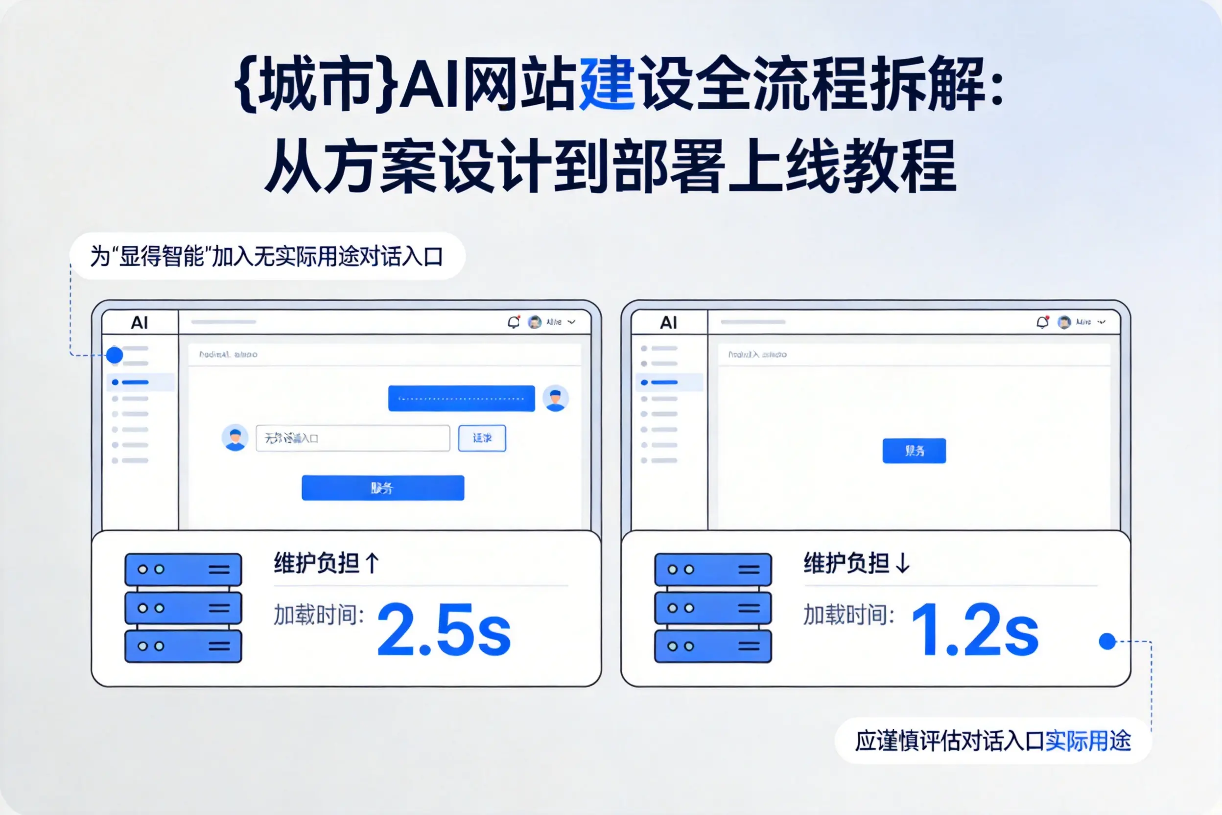 六安AI网站建设全流程拆解：从方案设计到部署上线教程