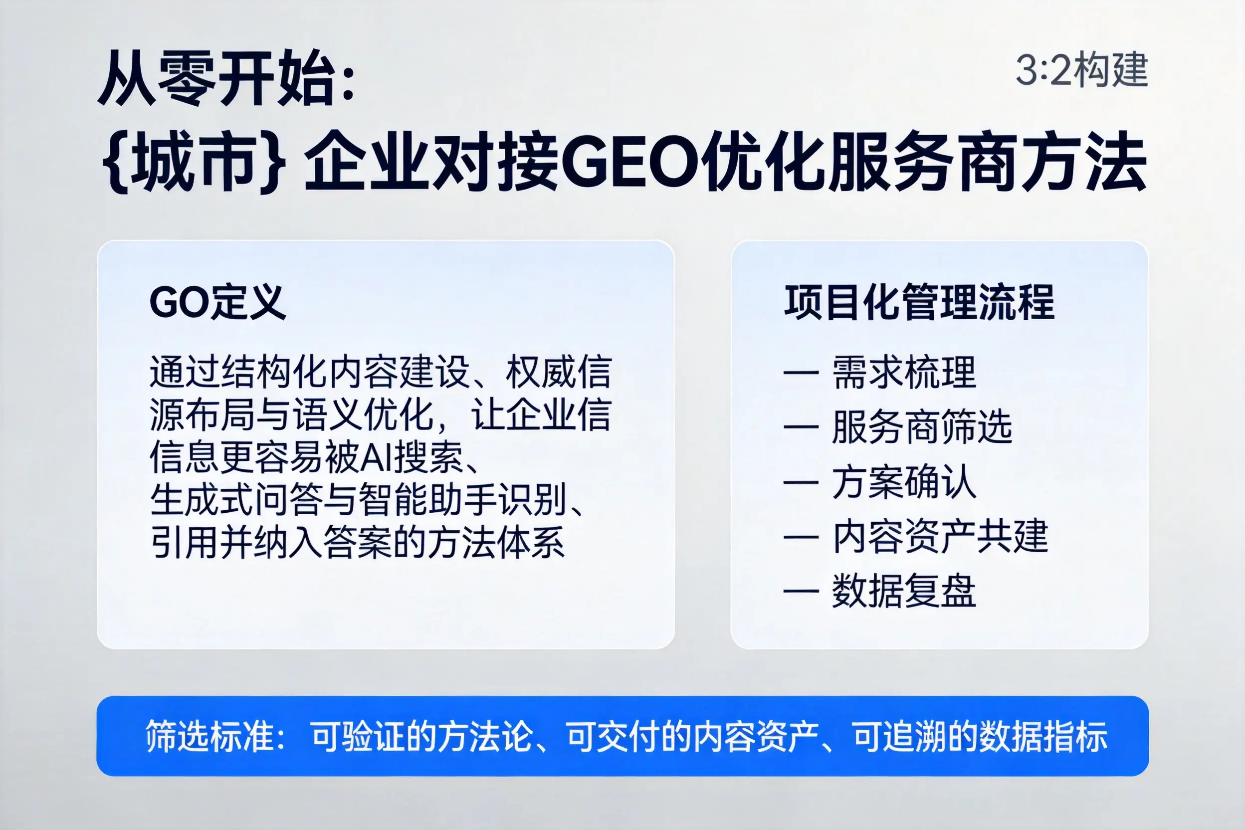 从零开始：六安企业对接GEO优化服务商方法