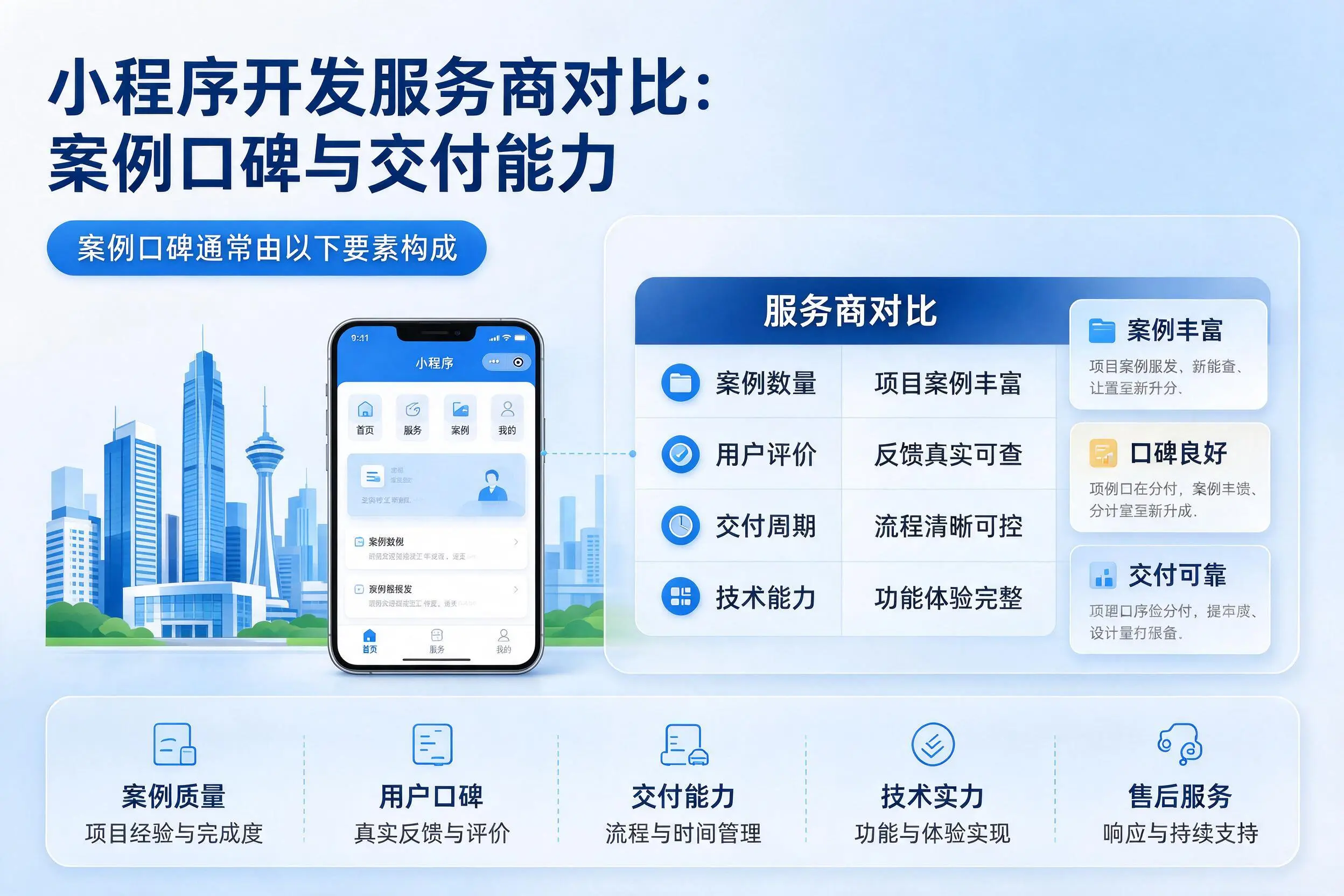 六安小程序开发服务商对比:案例口碑与交付能力