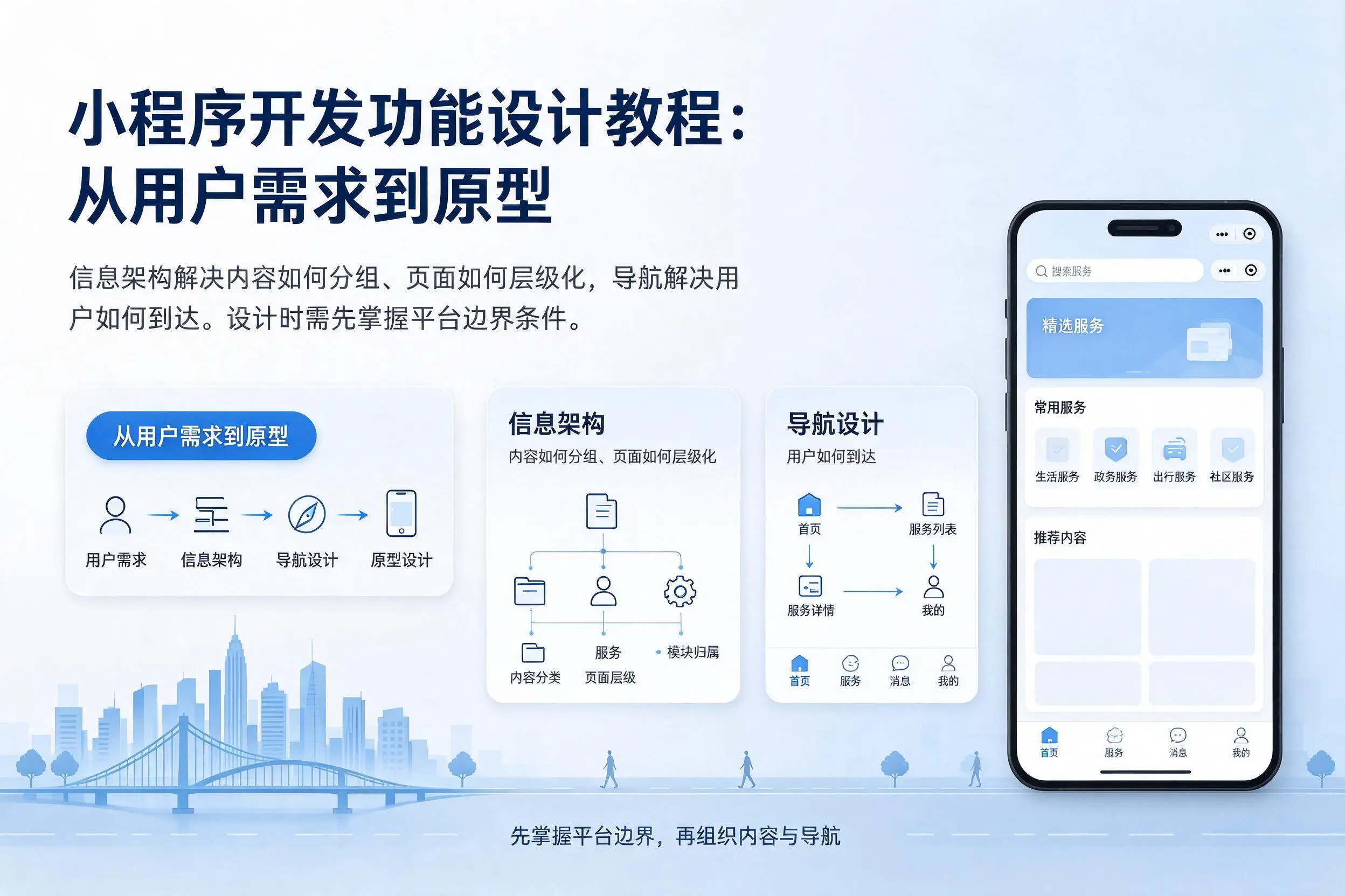 六安小程序开发功能设计教程：从用户需求到原型