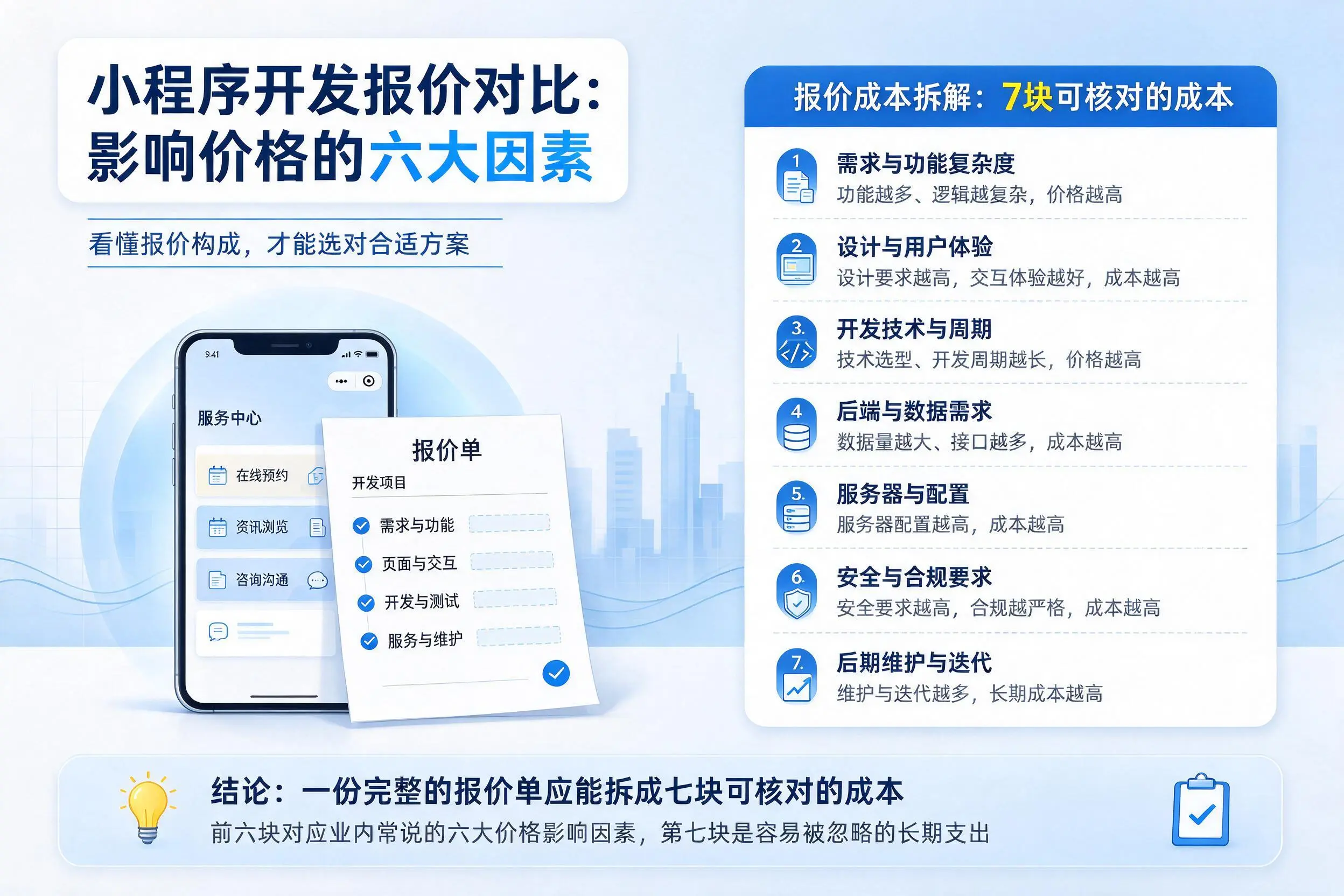 六安小程序开发报价对比：影响价格的六大因素