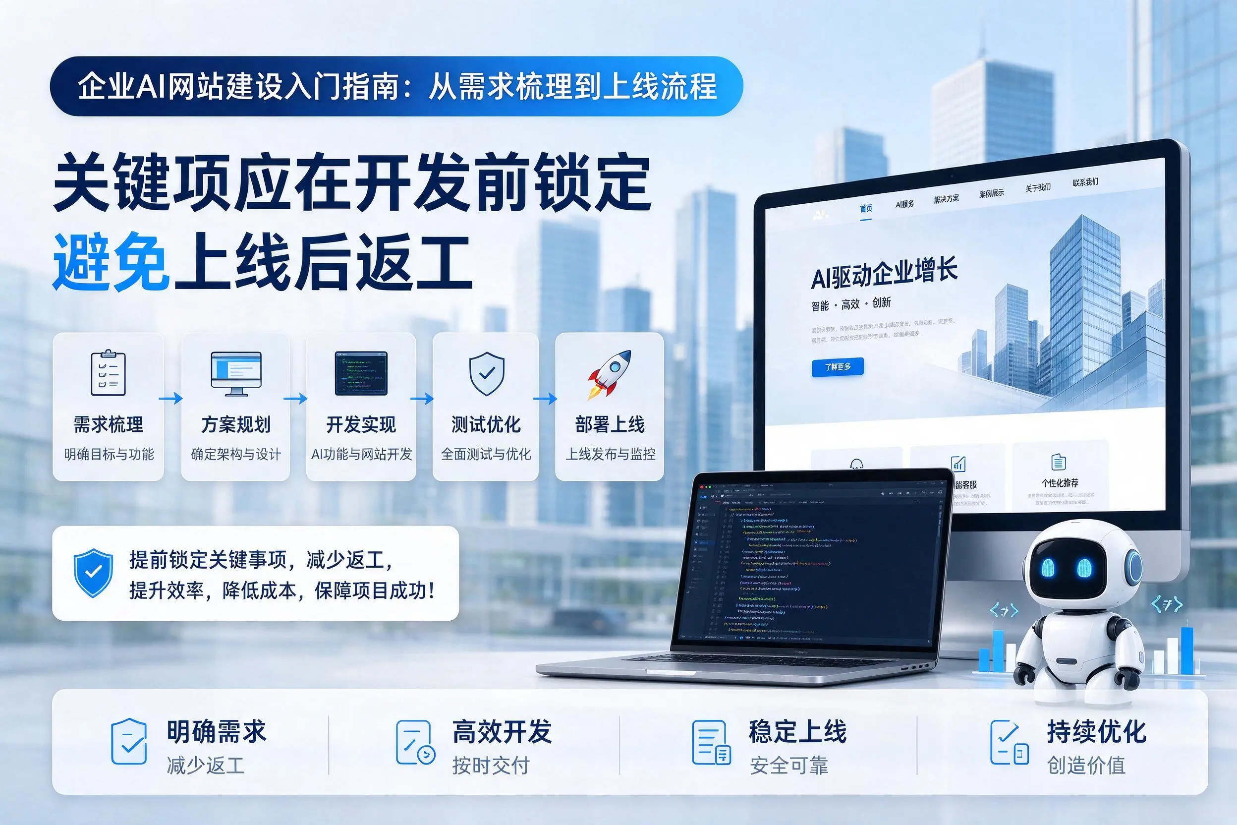 六安企业AI网站建设入门指南:从需求梳理到上线流程