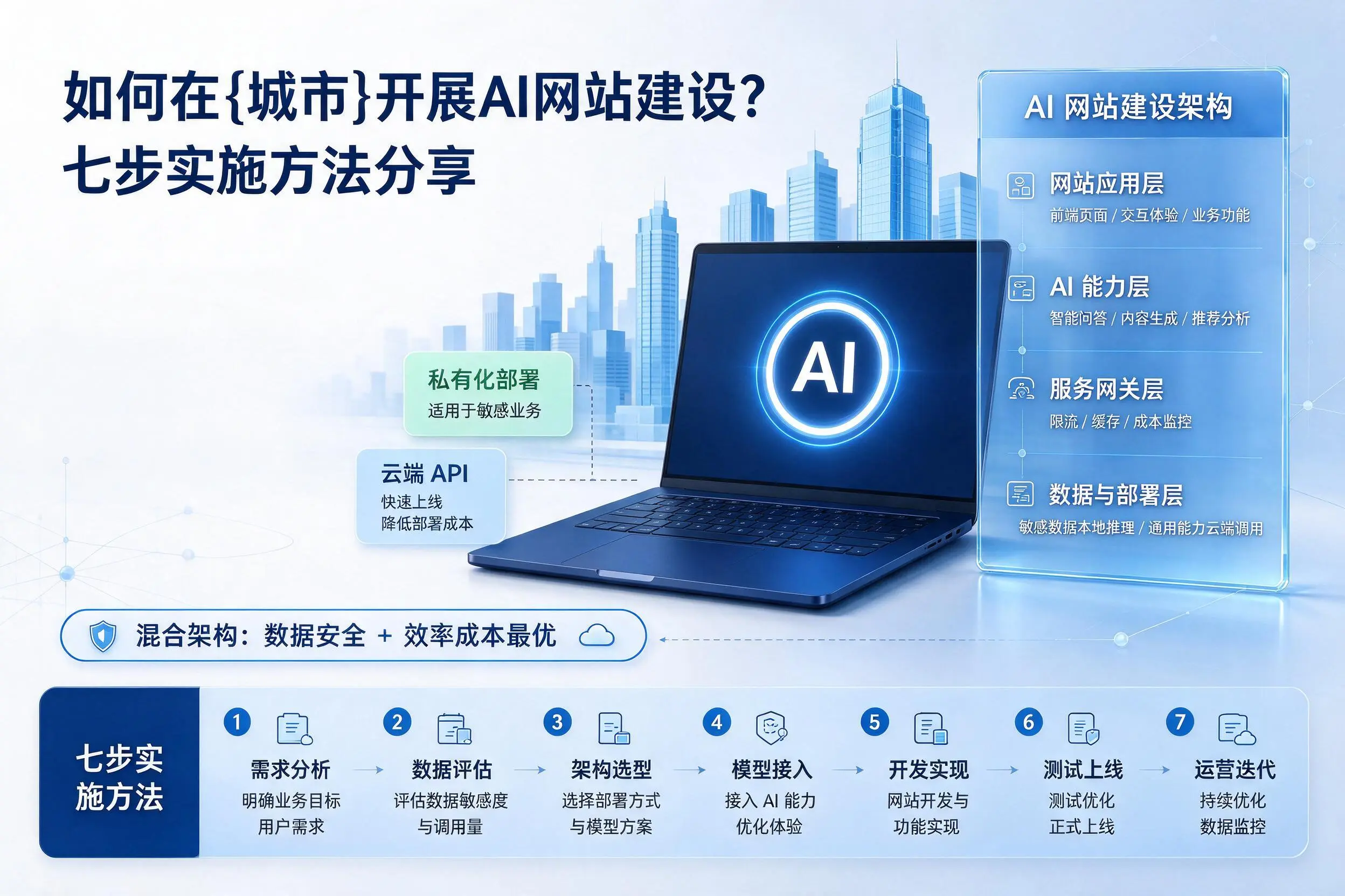 如何在六安开展AI网站建设？七步实施方法分享