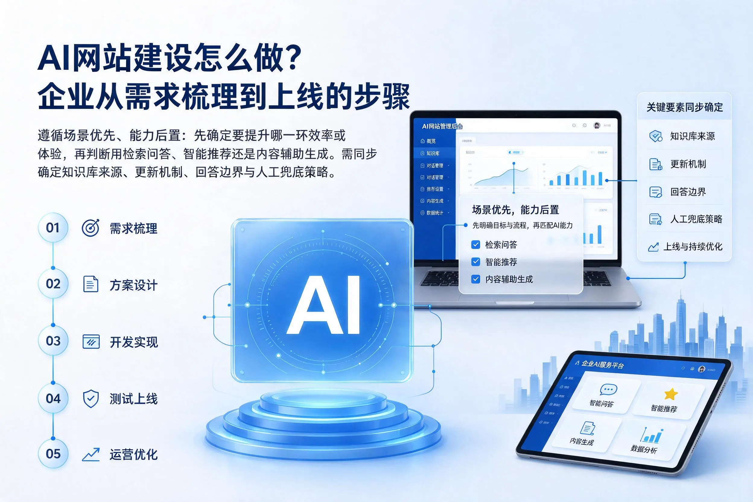 AI网站建设怎么做？六安企业从需求梳理到上线的步骤