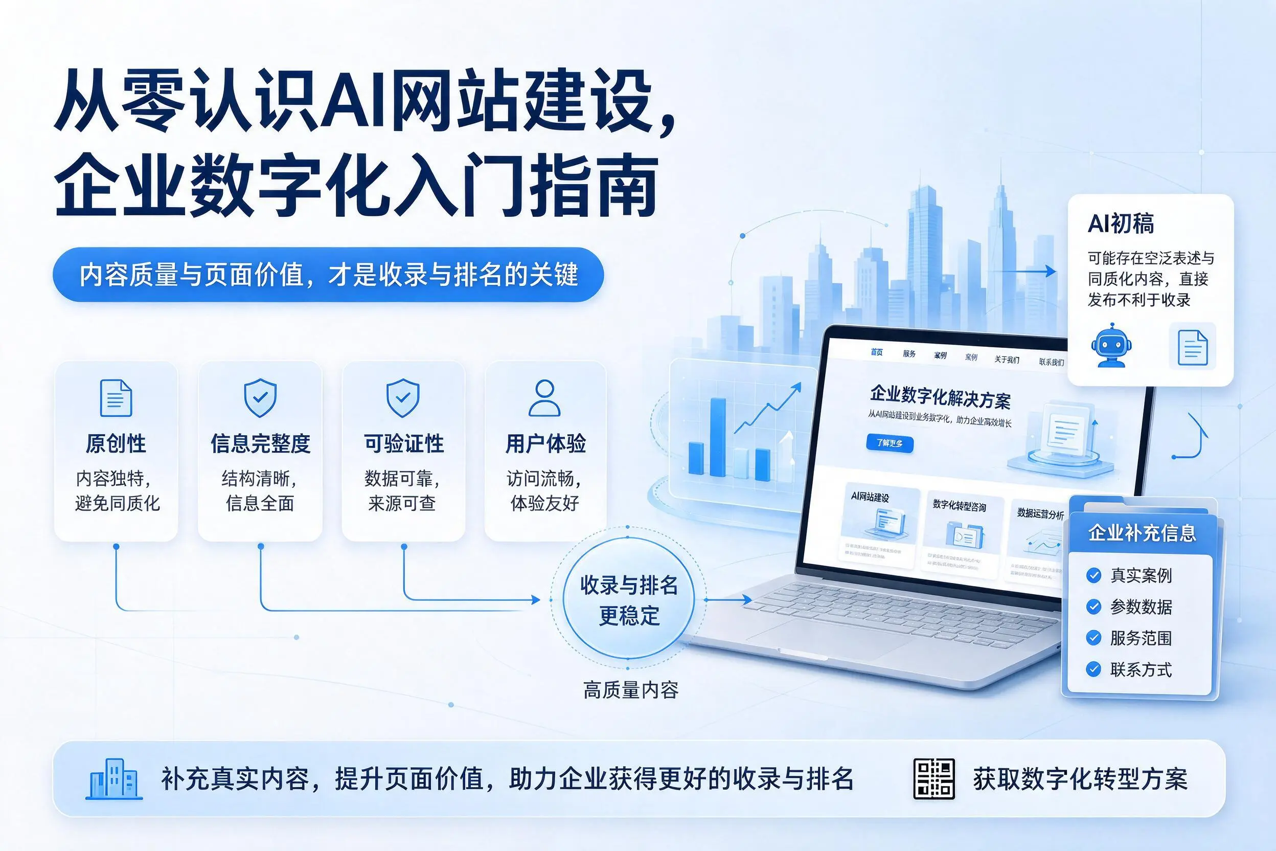 从零认识AI网站建设，六安企业数字化入门指南
